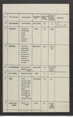 Seite 17, Verzeichnis "Grabungs Aufzeichnungen von Direktor Dr. Josef Bayer (Blaue Bücheln)" zusammengefasst in Ordner, beinhaltend die Katalogliste sowie Korrespondenz zur Regelung des Nachlasses Dr. Bayers und der Nutzung seiner Grabungsaufzeichnungen (